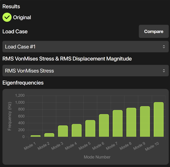 Random vibration response bars summarizing PSD load case results in InfinitForm.