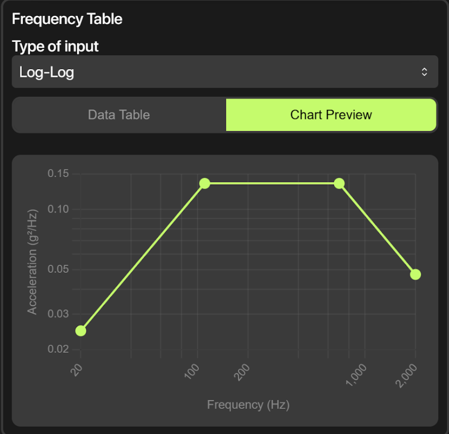 Harmonic excitation frequency response curve generated in InfinitForm.