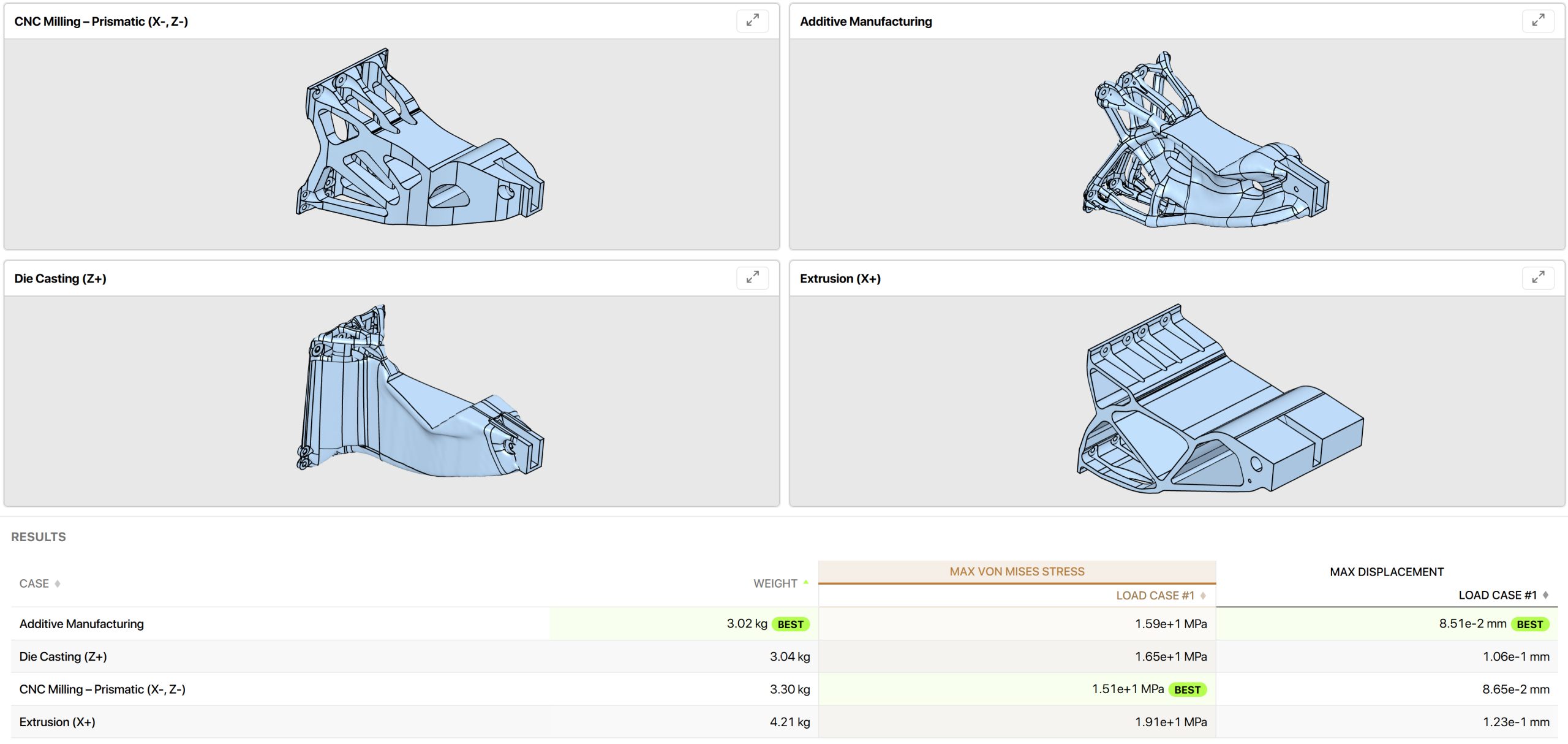 InfinitForm comparison table showing four manufacturing methods evaluated side by side.